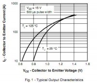 from datasheet GA200HS60S1PBF.JPG